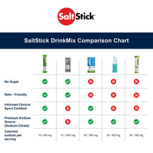 SaltStick DrinkMix Electorlyte Powder No Sugar - Orange - Sugar Free Electrolyte Drink Mix for Hydration, Sports Recovery - Keto Friendly, Non GMO, No Artificial Sweeteners, Vegan - 40 Servings