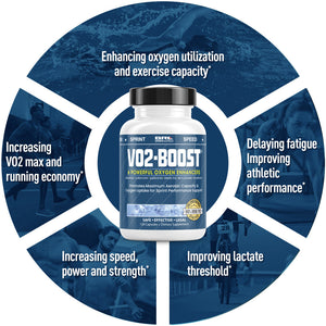 VO2-BOOST Premium Endurance Supplement 120 Capsules | BRL Supplements